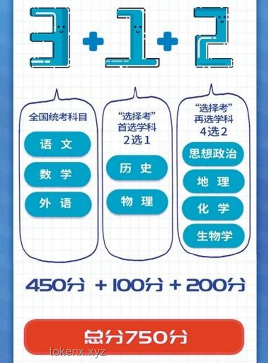 **高考报名人数下降背后：我的备考心路历程与策略调整**